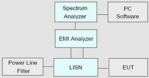 EMCIS EMI Analyzer EA-2100 System Configuration